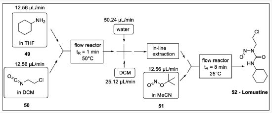 Scheme 15. 洛莫司汀流程合成：49 -环己胺，50 -1-氯-2-异氰酸乙烷，51 -亚硝酸叔丁酯，52 -洛莫司汀。