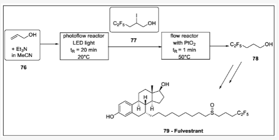 Scheme 23. Fulvestrant 侧链连续光化学制备：76-烯丙醇，77 -pentafluor-2-iodopentan-1-ol，78 -pentafluor-1-ol，79 - fulvestrant。