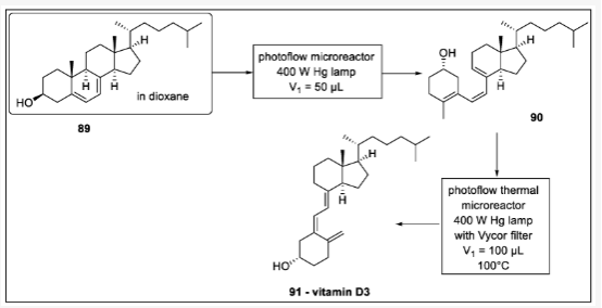 Scheme 27. 维生素D3的连续流动合成：89-维生素D3原，90-维生素D3前体，91-维生素D3。