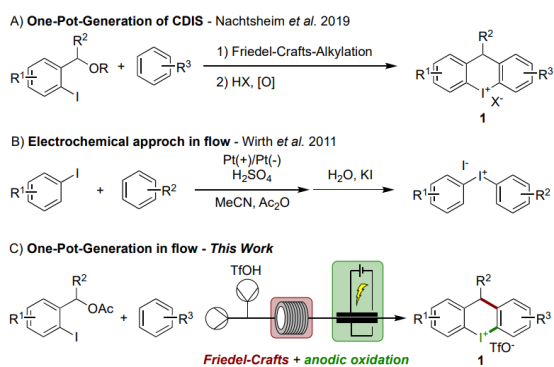 方案1:acyclic (DIS) 和cyclic (CDIS) 二芳基碘鎓盐的合成。