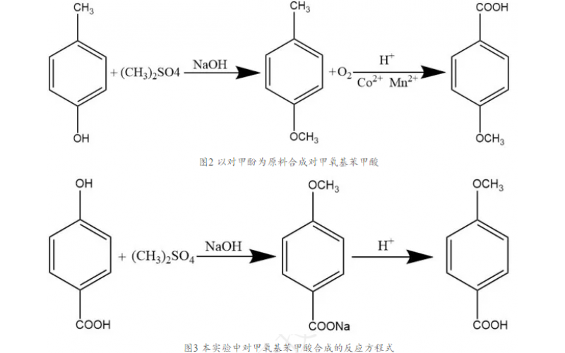对甲氧基苯甲酸在微通道内合成的工艺研究