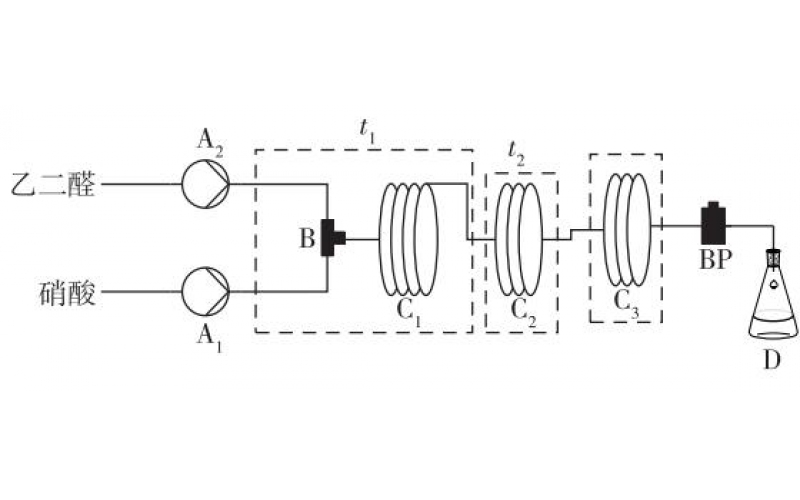 微反应器中硝酸氧化乙二醛制备乙醛酸
