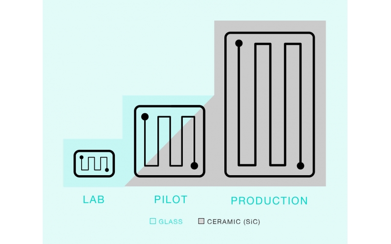玻璃微通道耐压性