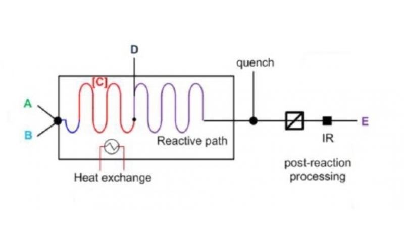微通道连续流反应器在有机合成中优势