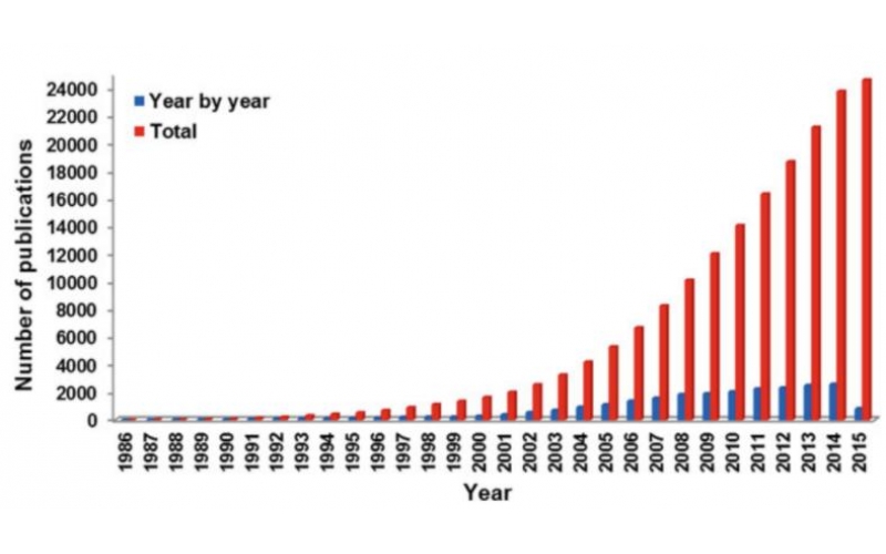 微波化学–流动化学正在接管