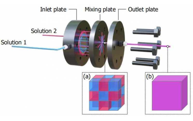碰撞型微混合反应器用于金属有机框架（MOFs）