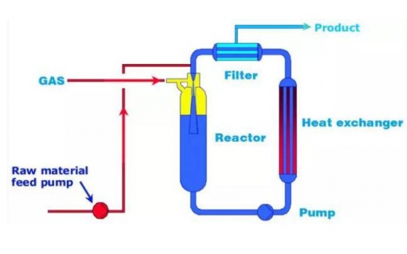 传统反应设备正转型连续化生产设备，提升效率和安全环保 
