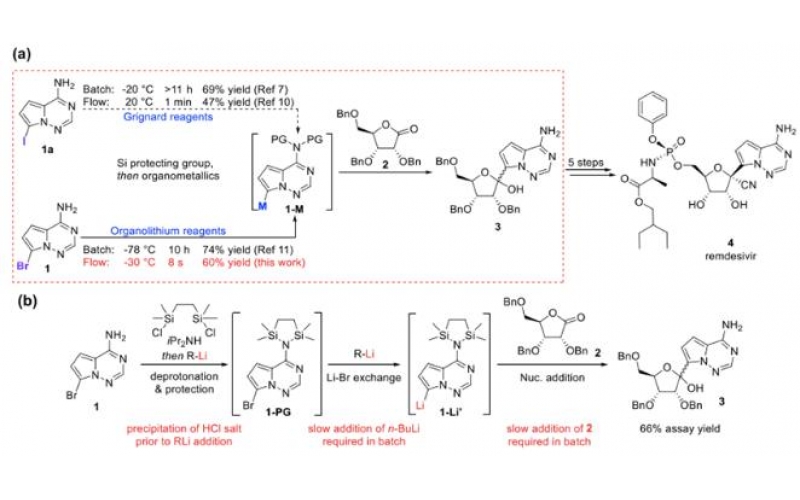 连续流闪速化学用于瑞德西韦合成中的C-糖基化反应