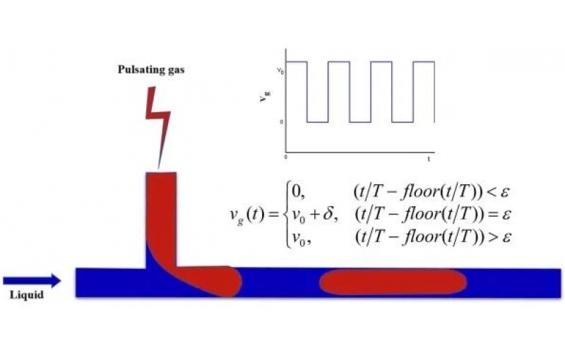 流动化学气液泰勒流的精准调控研究取得进展