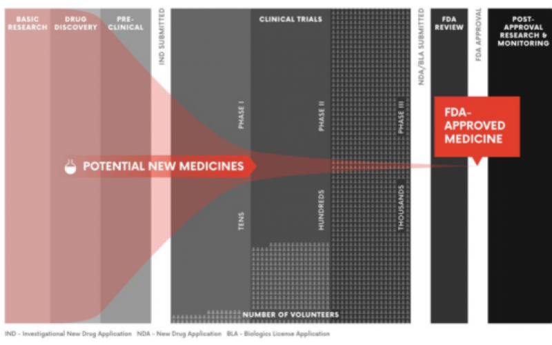 连续流化学技术提高药物发现与开发效率