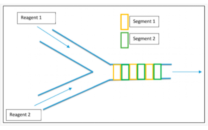静态微混合器工作原理