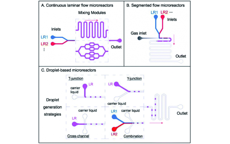 微流控量子点（QDs）合成