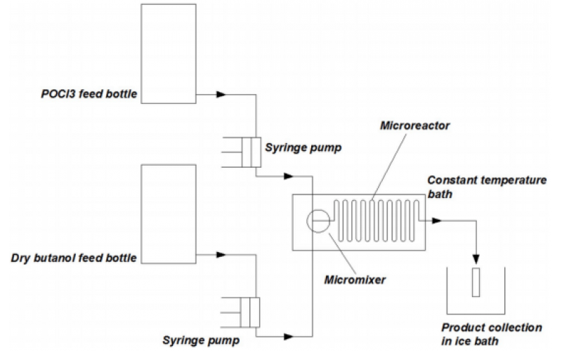 微反应器连续合成磷酸三丁酯