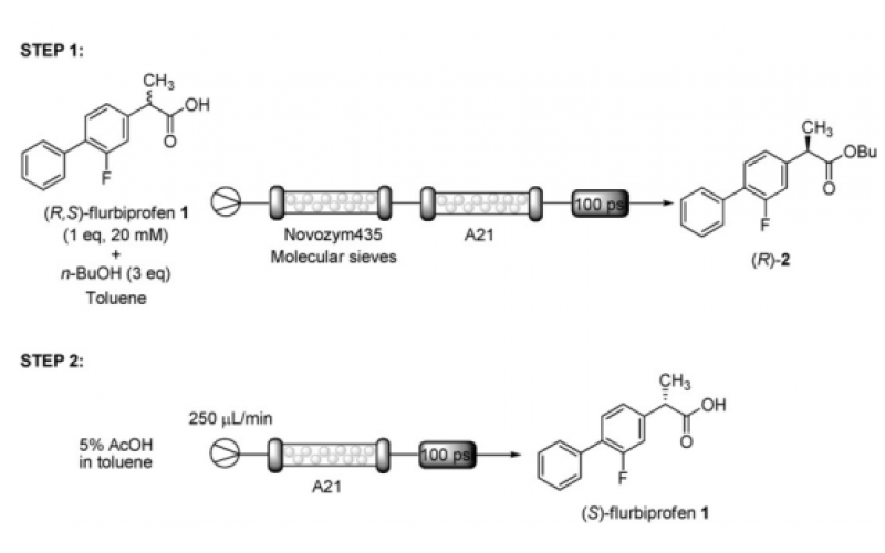 在连续流动反应器中脂肪酶催化分解和氟比洛芬外消旋氟比洛芬的在线纯化有效方法