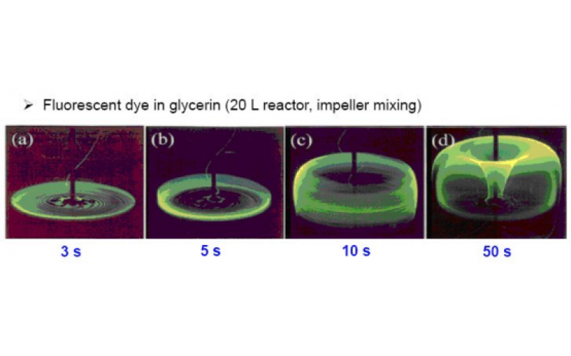 有机合成中采用流动化学优势