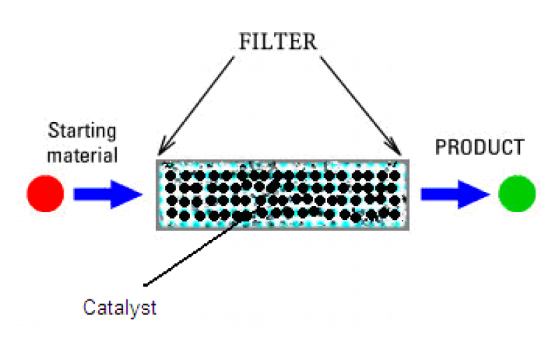 单线态氧的光化学生成
