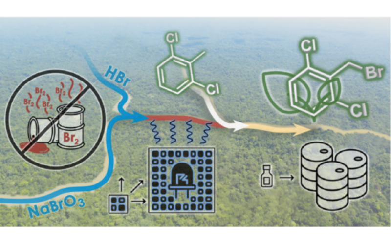 利用溴的光化学实现可持续制造