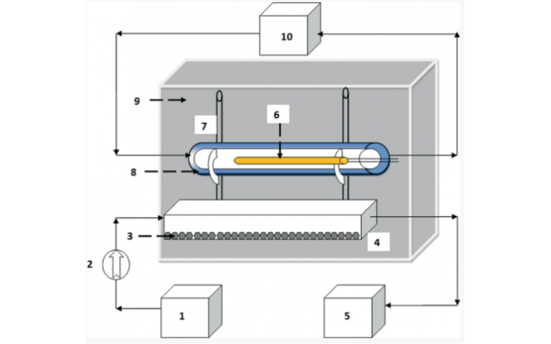 使用石墨负载的氮掺杂 TiO 2处理连续流太阳能光催化反应器中的灰水