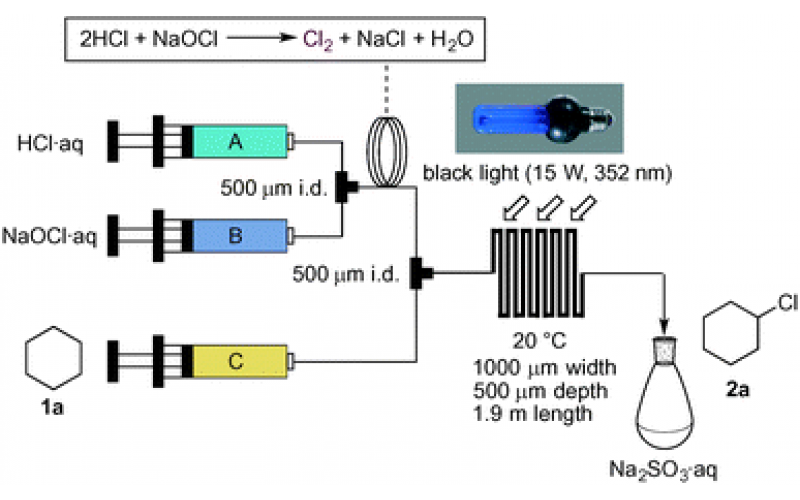 使用原位生成和现场消耗氯气的环烷烃流动 C–H 氯化的绿色工艺