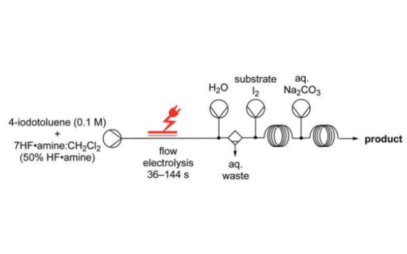 使用流动电化学开发的更安全的氟化工艺