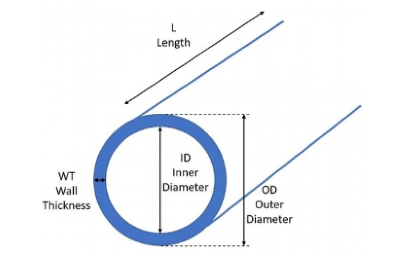 微流体中的含氟聚合物管指南