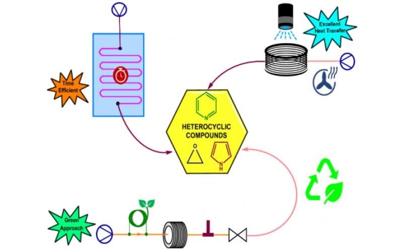 杂环连续流动合成的新进展