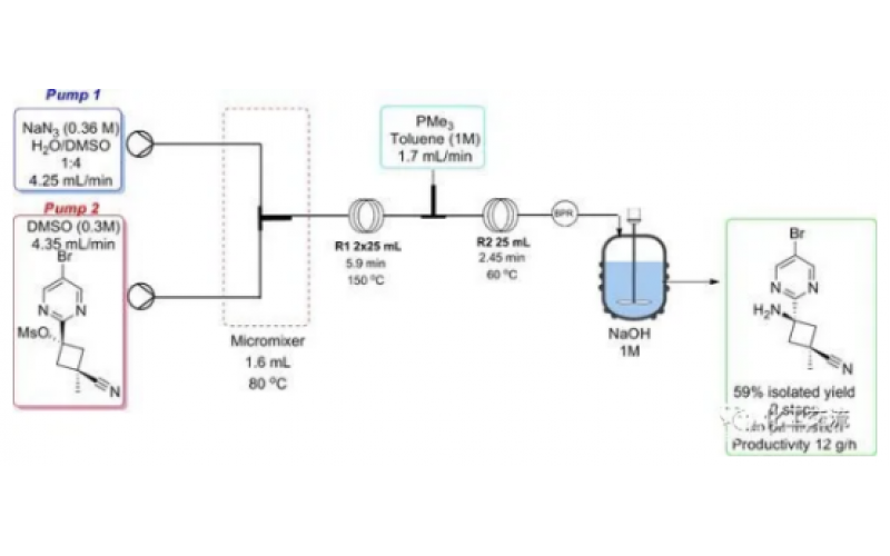 微通道反应器与流动化学在药物合成中的应用