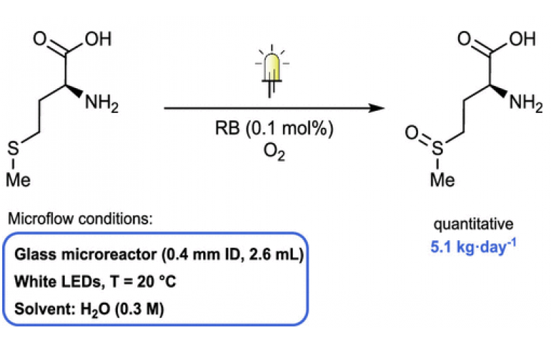 有机合成光化学的技术创新四：流动光化学 -单线态氧介导的氧化（Singlet Oxygen-Mediated Oxidations）