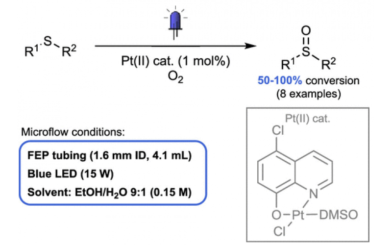 有机合成光化学的技术创新八：流动光化学 -O2氧化