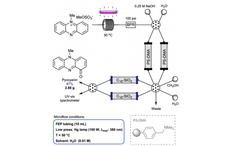 有机合成光化学的技术创新九：流动光化学 -多步合成（Multistep Synthesis）