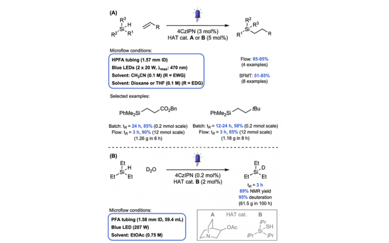 流动光化学：Si-H 活化