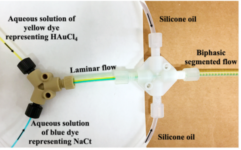 使用流动反应器连续合成精密金纳米粒子
