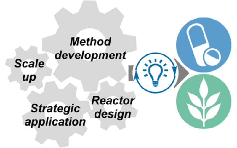 生命科学行业中的光催化