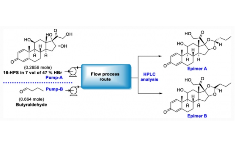 制备布地奈德的连续流程