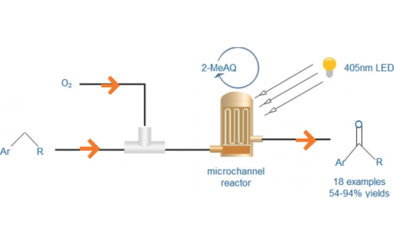 Sciencedirect:基于微通道反应器的C-H键高效光催化氧化