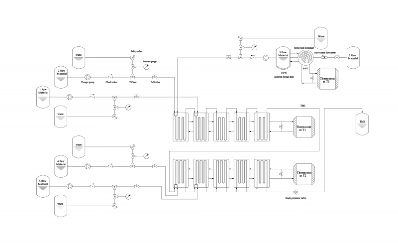批量化学还是流动化学？– 当前关于工艺选择的行业观点