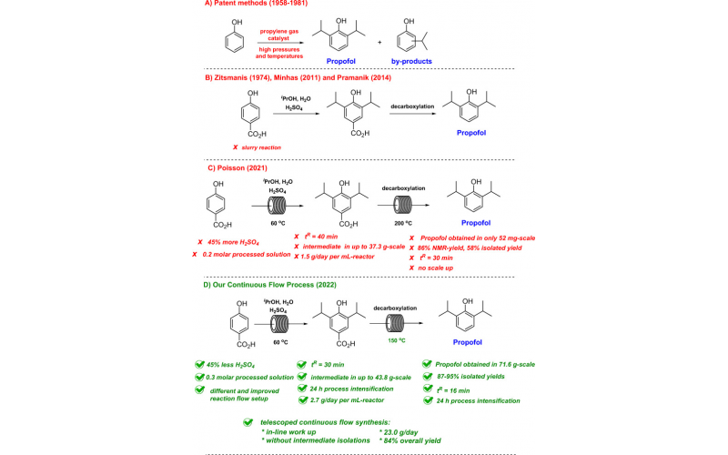 连续流动条件下丙泊酚的放大和伸缩合成