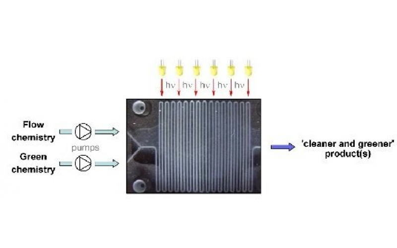 用于化学工程的微流控反应器概述