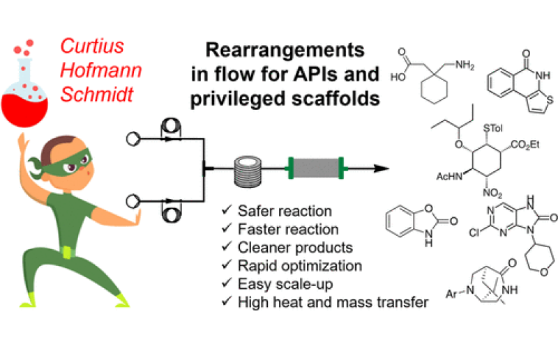 用于化学重排的连续流动技术：药物生成相关化合物的强大工具