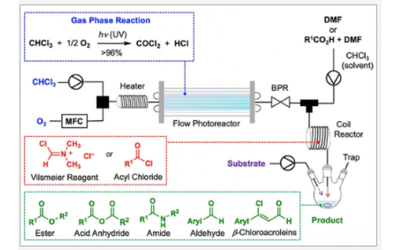 流式光按需从氯仿合成Vilsmeier试剂和酰氯及其在羰基化合物连续流动合成中的应用