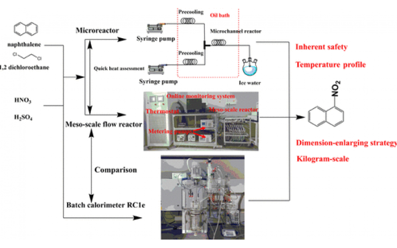 萘连续流动硝化研究