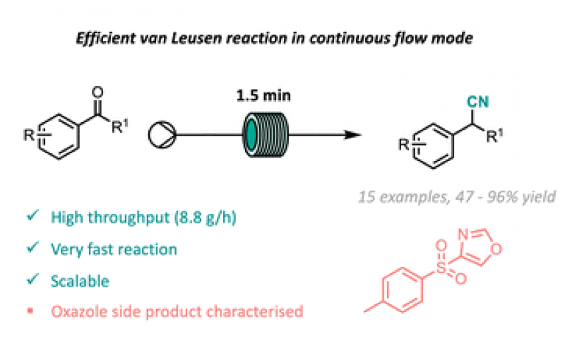 利用流动化学进行无氰化物合成腈