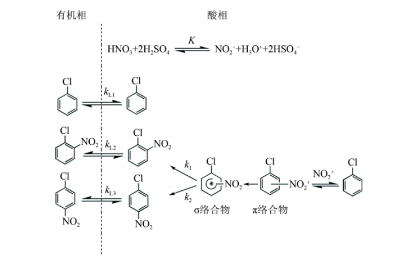 硝化反应：硝基氯苯连续合成